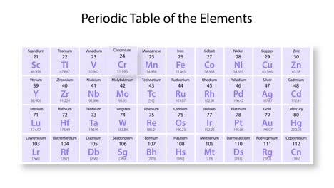 animated journey through chromium's atomic structure