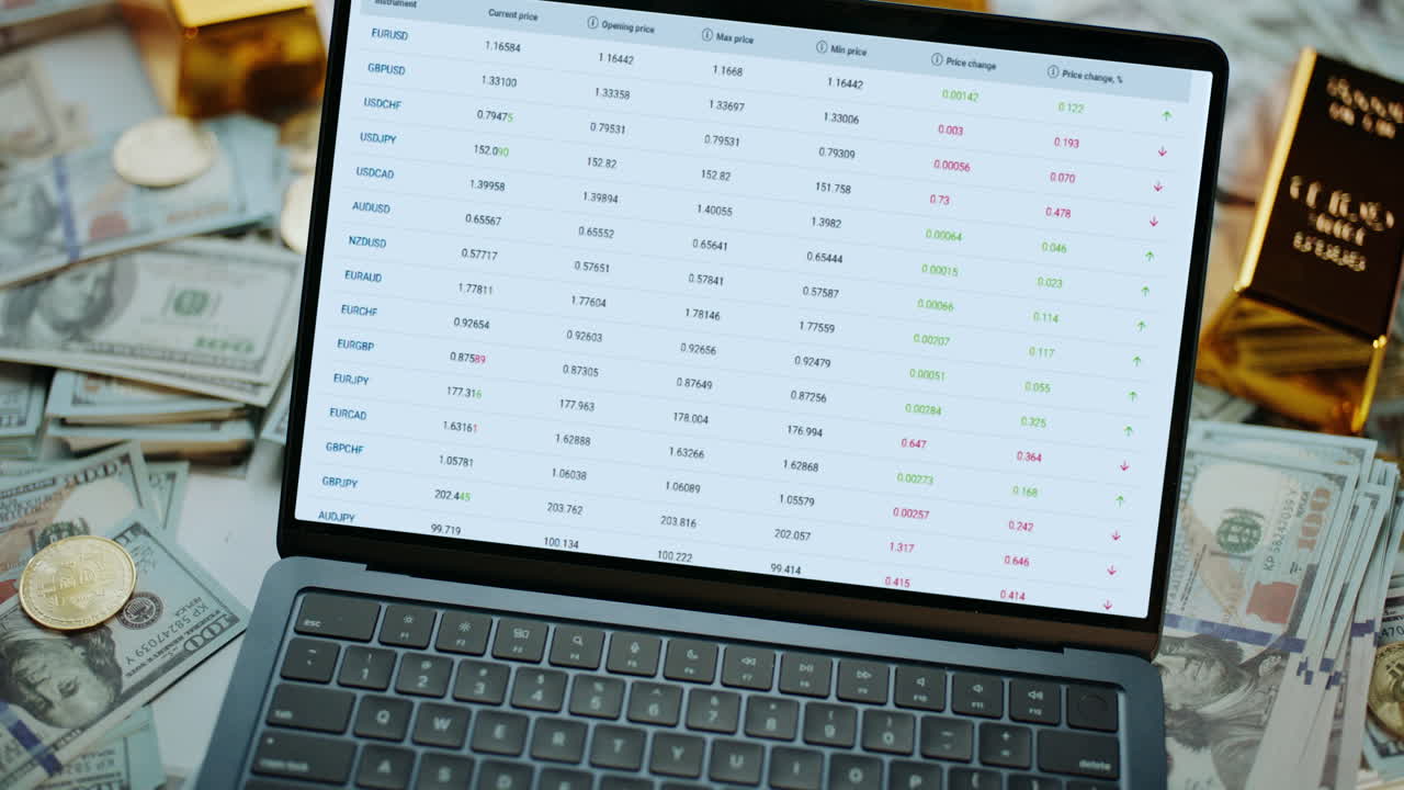 Currency trading and finance