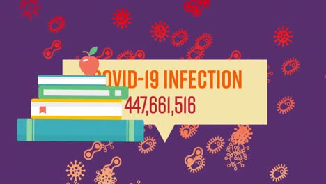 animación del texto de covid 19 sobre las células del virus