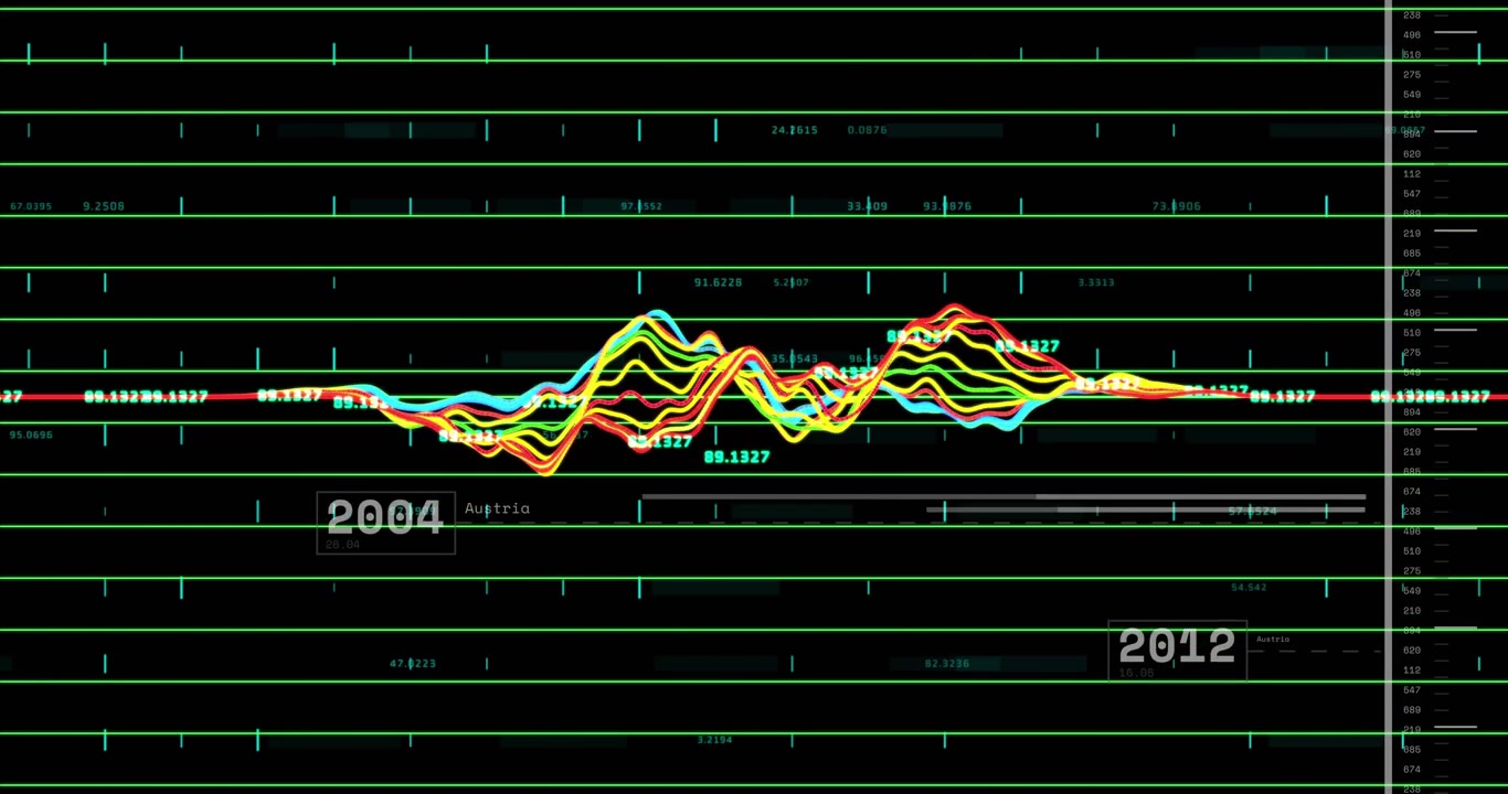 Multi-line chart cycling year labels on dark grid, colored traces peaking, labeling finance trends
