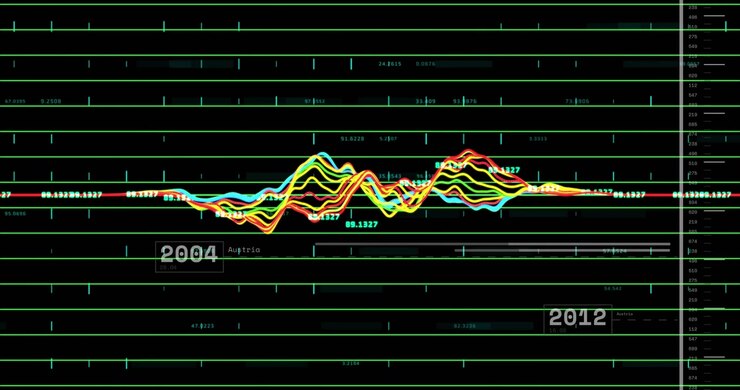 Multi-line chart cycling year labels on dark grid, colored traces peaking, labeling finance trends