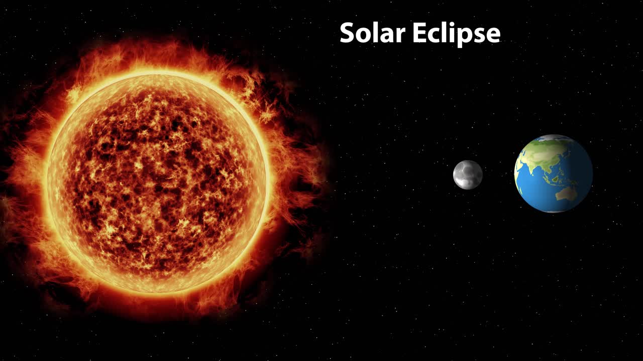 Animation illustrates a solar eclipse with Earth, Moon, and Sun alignment. Dynamic transitions highlight celestial movements and shadow effects