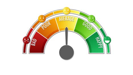 animation depicting various emotional states on a gauge