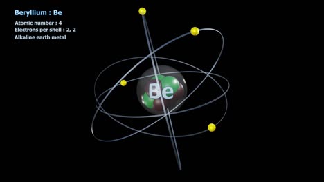 atom of beryllium with 4 electrons in infinite orbital rotation