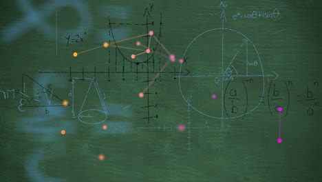 animación de ecuaciones matemáticas sobre un fondo verde
