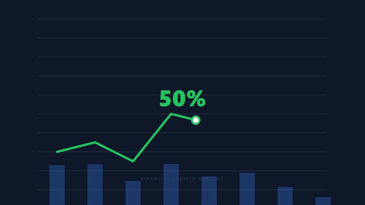 Animated Financial Growth Chart Showing Increasing Percentage