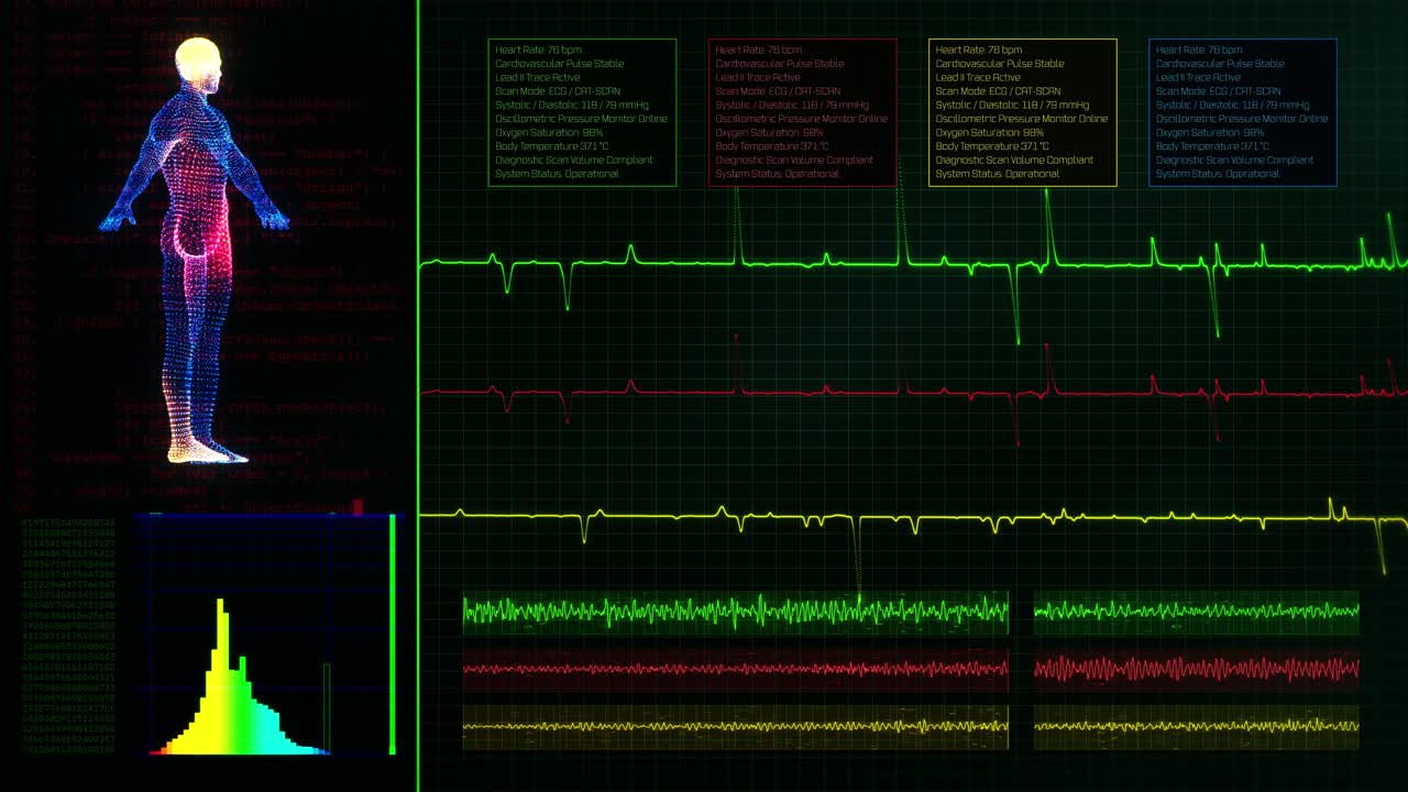 Animazione futuristica di scansione medica, monitoraggio biometrico digitale della salute e sfondo ECG