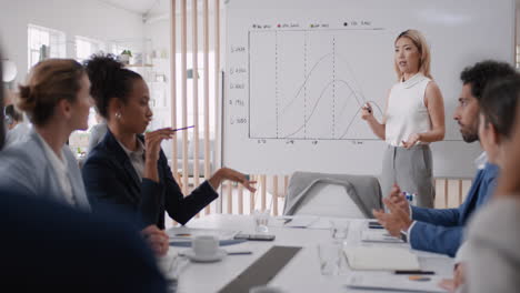 professional-asian-business-woman-presenting-strategy-on-whiteboard-team-leader-meeting-with-colleagues-sharing-creative-ideas-for-startup-project-brainstorming-in-office-presentation