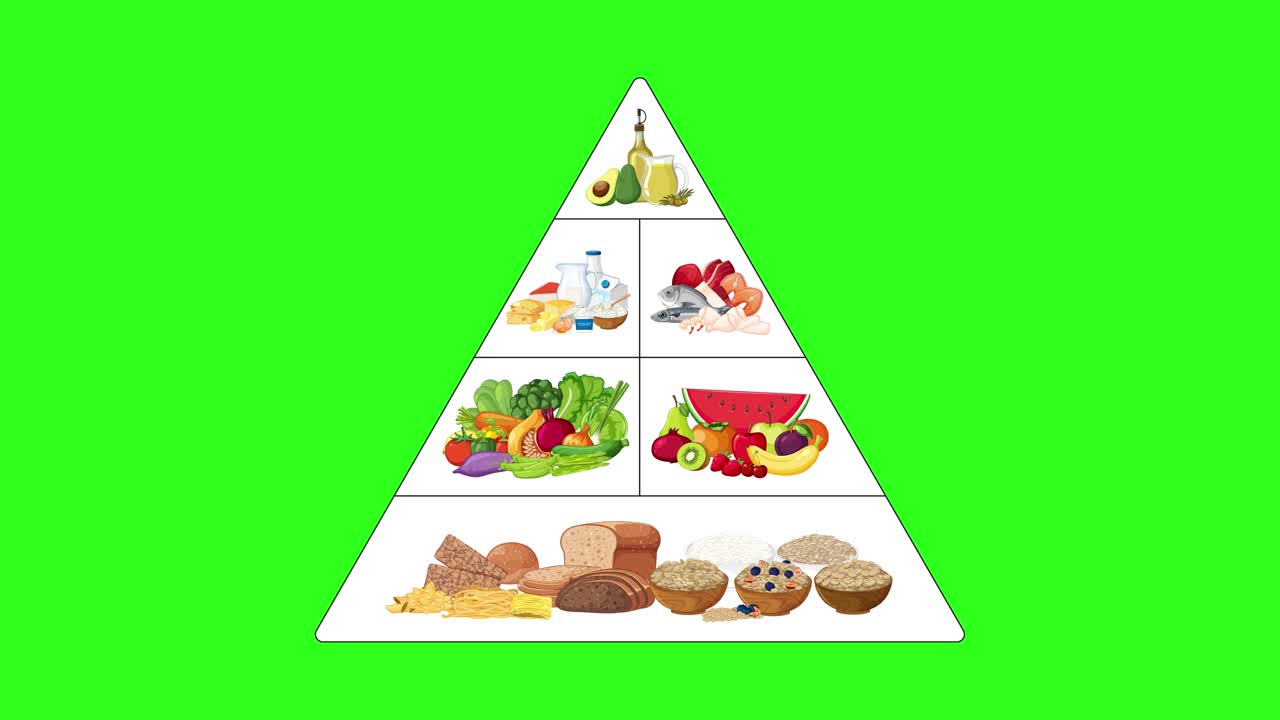 Food group pyramid builds up in stages, bright green background, flat vector style animation