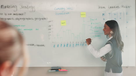 business presentation on marketing strategy and sales