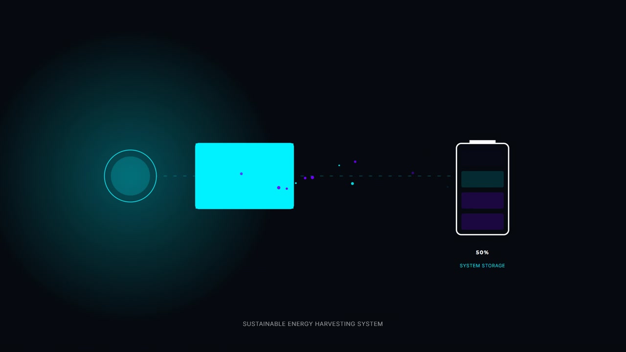 Digital Animation of Sustainable Energy Harvesting System Charging Battery