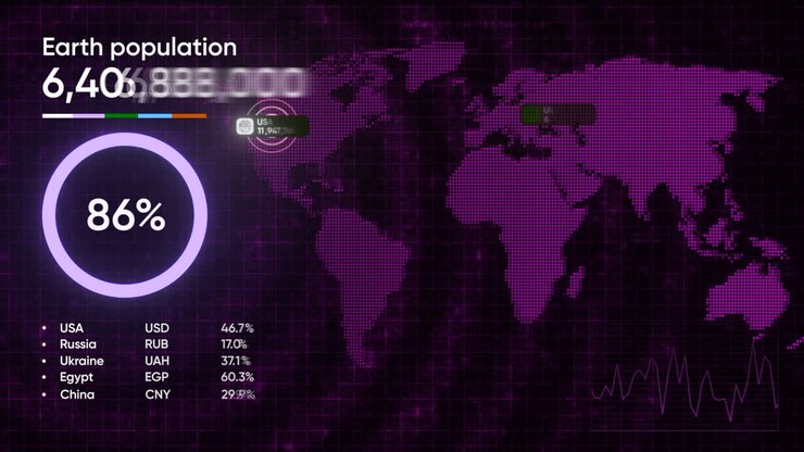 Global Population Data Visualization