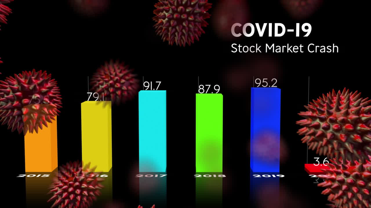 animación de gráfico que muestra la influencia de covid-19 con células macro covid-19