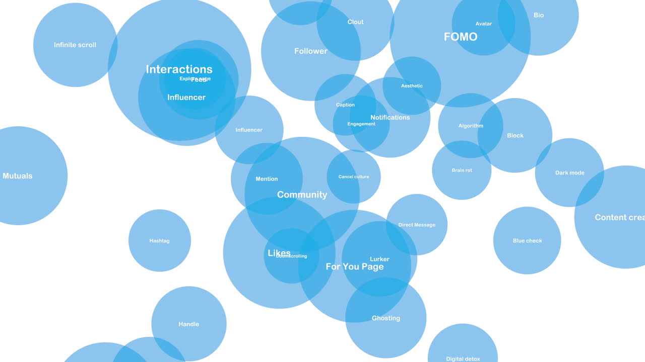 Social Media related vocabulary on 3D floating Glossary labels overlay