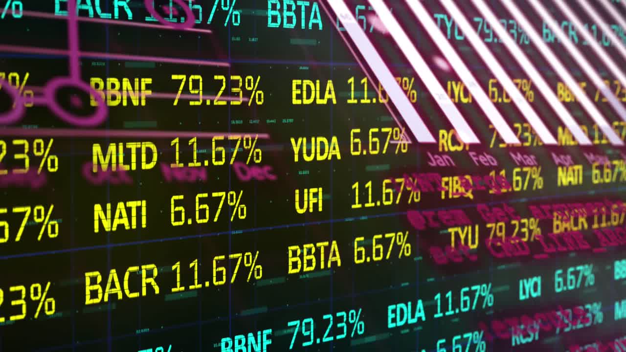 Video di vari grafici con dati del mercato azionario e cifre finanziarie.