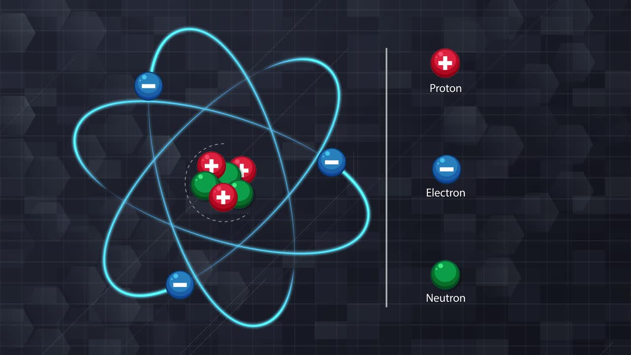 Atom model animation showing electrons, protons, neutrons, labeled with nucleus, on dark grid background