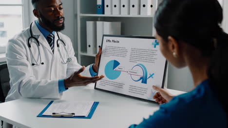doctor explaining medical findings to patient