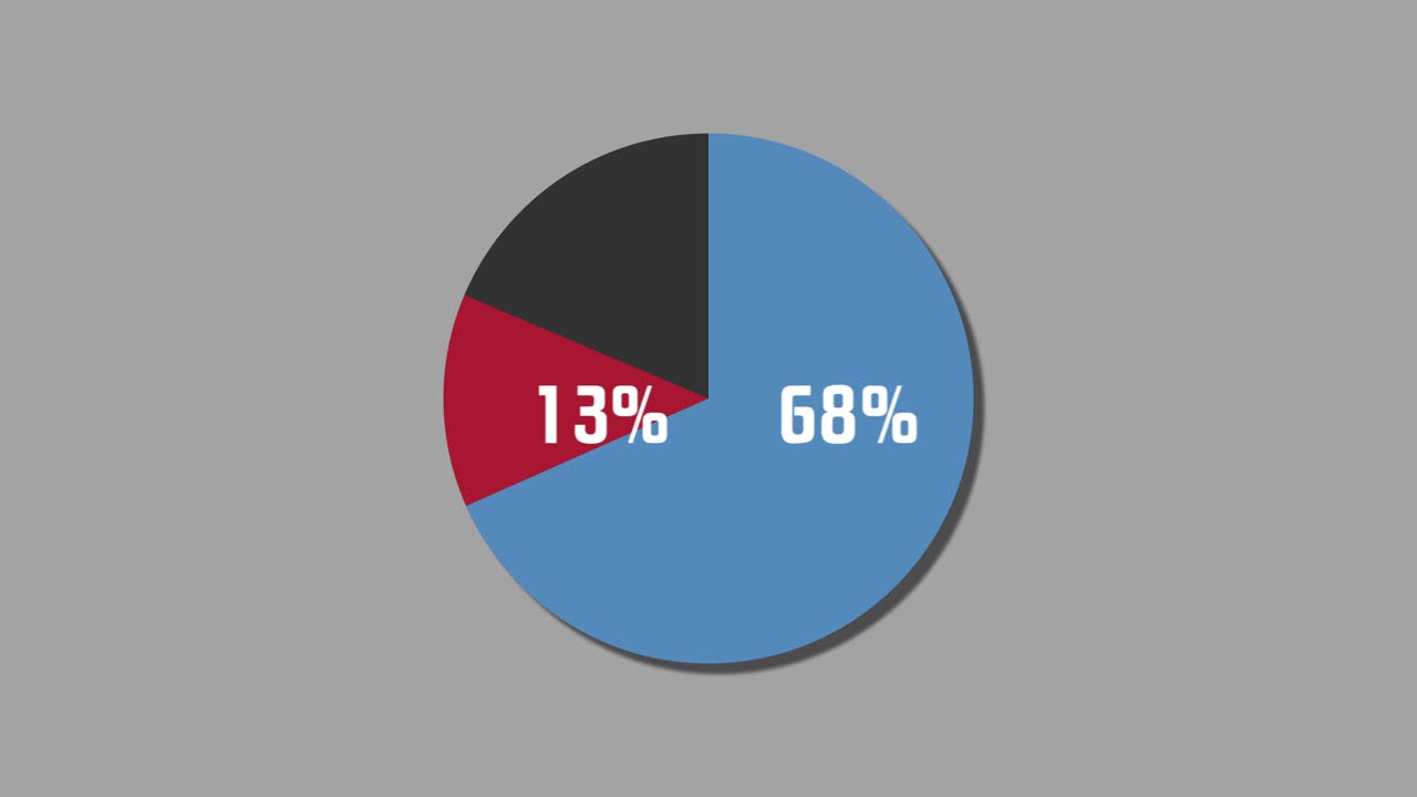 diagrama de pie de gráficos de movimiento 84% a 16%