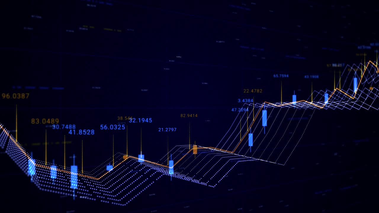 Financial Market Trends Visualization