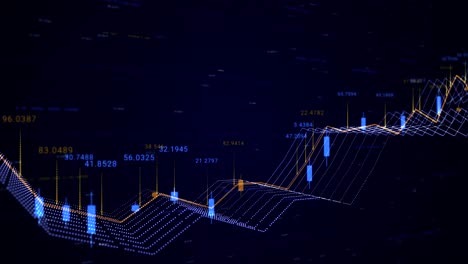 financial market trends visualization