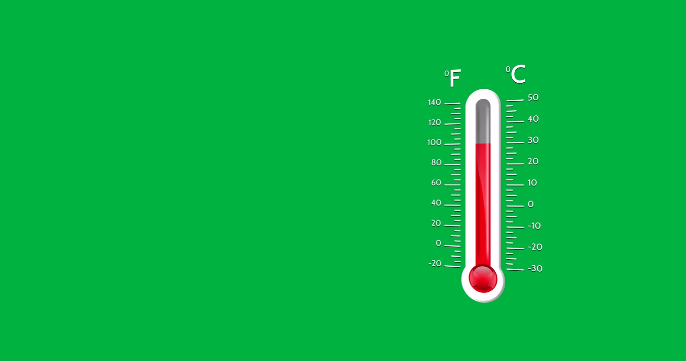 Animazione di un termometro rosso con gradi Fahrenheit e Celsius che si muovono su sfondo trasparente.