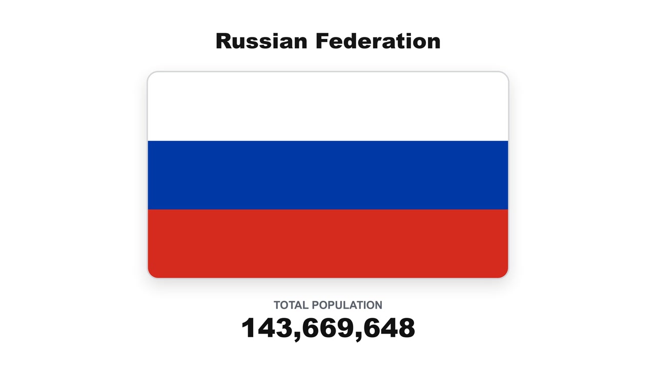 Grafica digitale che mostra la bandiera nazionale della Federazione Russa insieme alla statistica della popolazione totale del paese in un layout informativo pulito