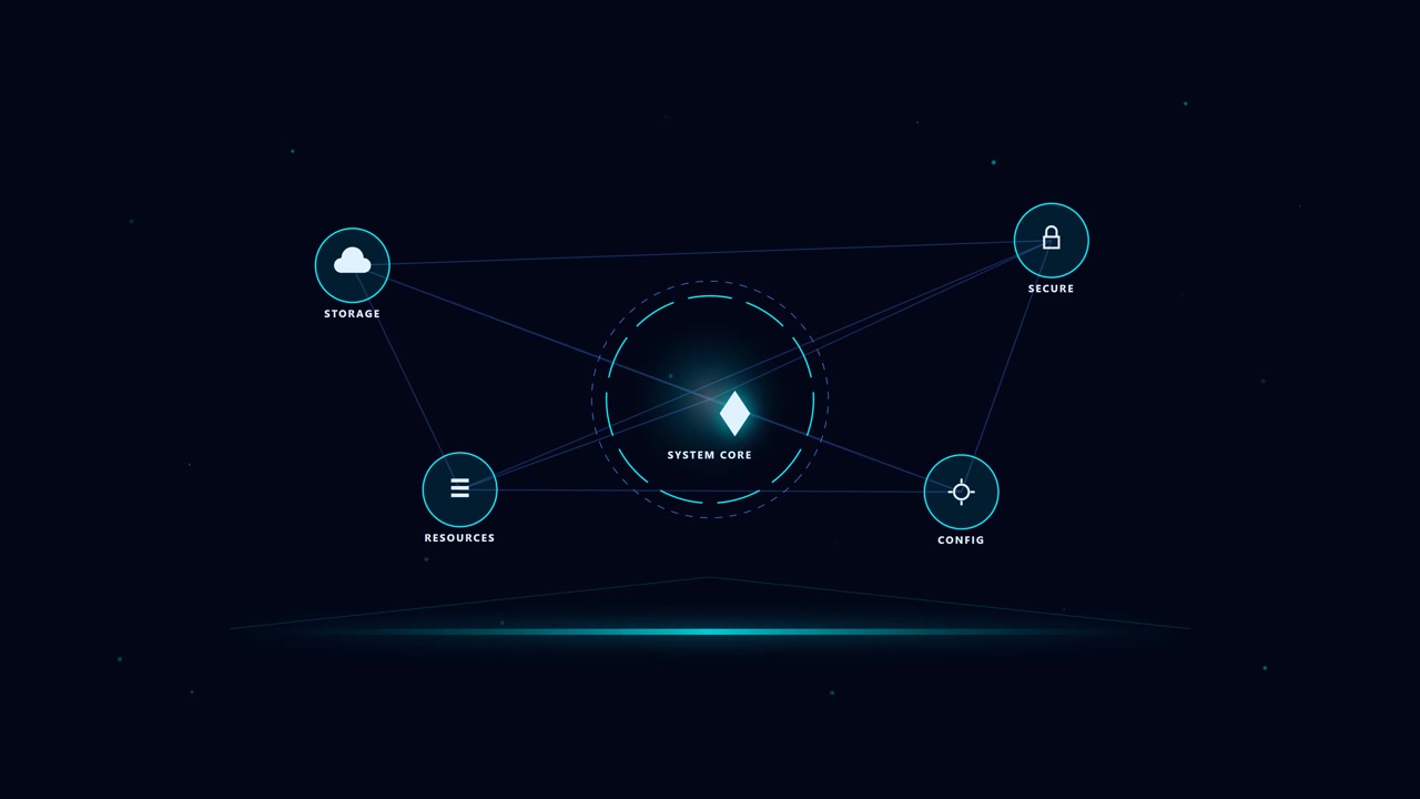 Interfaccia del Nucleo del Sistema Digitale con Nodi di Rete Connessi