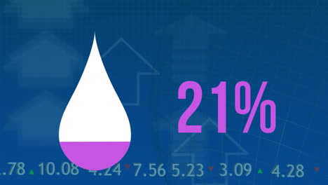 animación de la caída de agua y el porcentaje de llenado con púrpura sobre el procesamiento de datos financieros