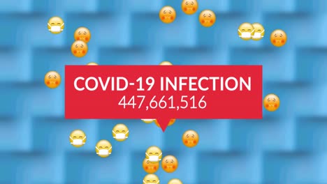 texto de infección por covid-19 con casos crecientes sobre varios emojis de cara flotando en un fondo azul