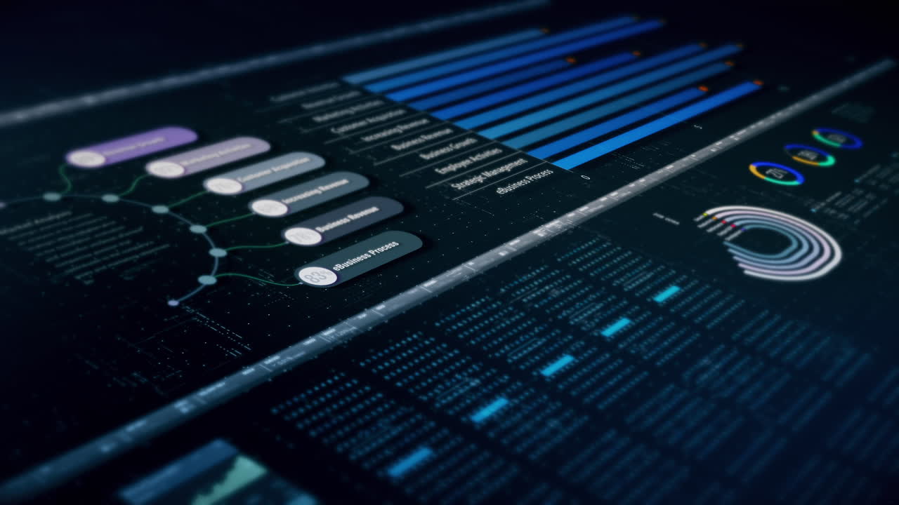 Digital Business Analytics Dashboard with Charts and Graphs