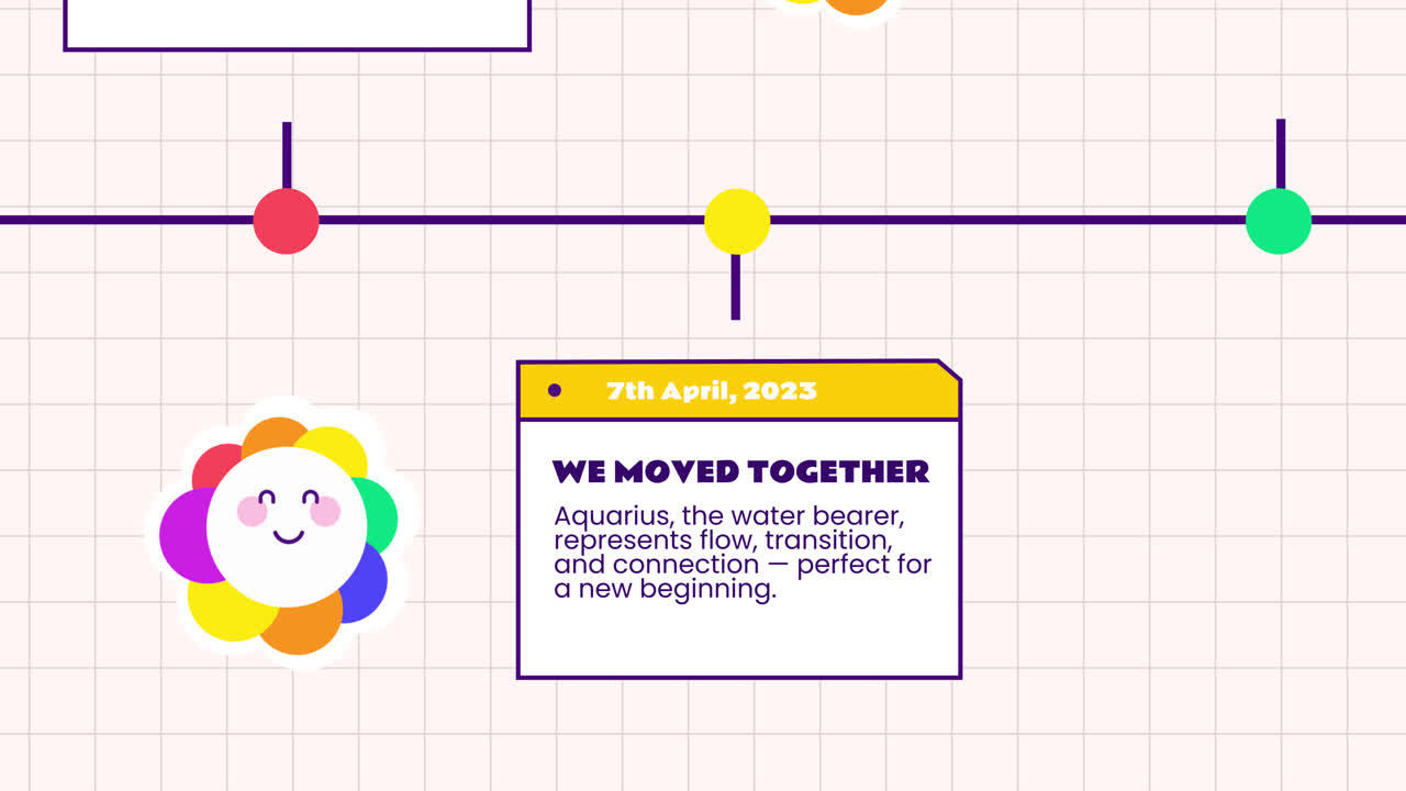 Relationship Timeline: Key Milestones and Dates