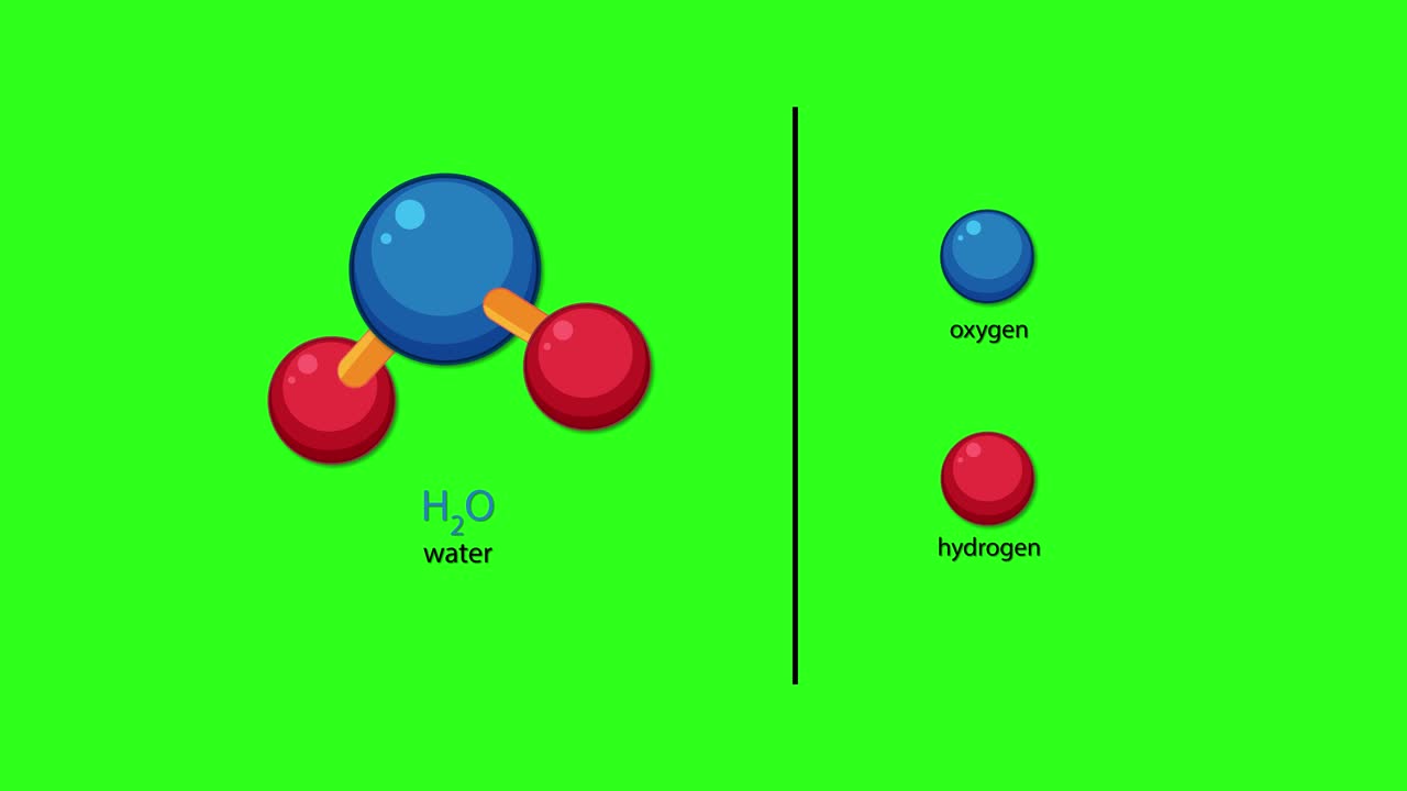 Animated water molecule diagram separates, labeling oxygen and hydrogen atoms, on a bright green background