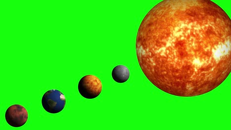 pantalla verde animada del sistema solar 4k