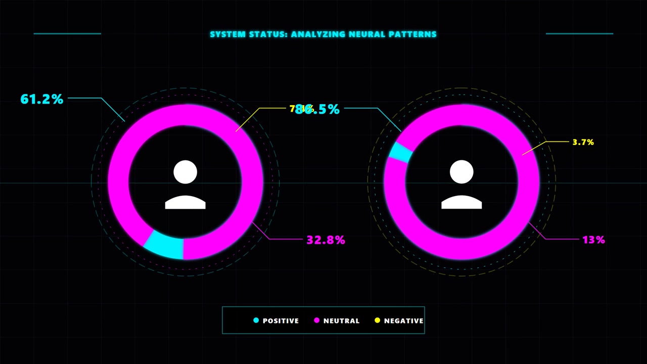 Digital Interface Displaying Neural Pattern Analysis Data