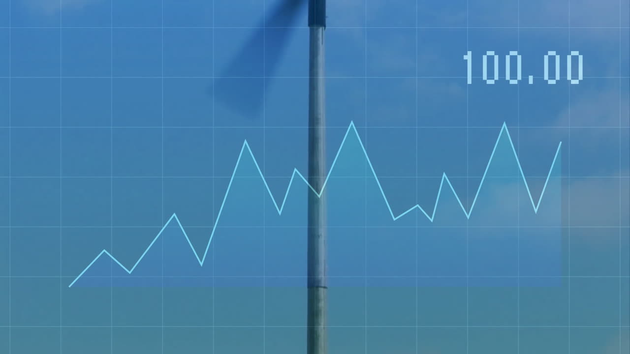 Wind turbine standing in blue sky with grid overlay and rising line graph showing 100