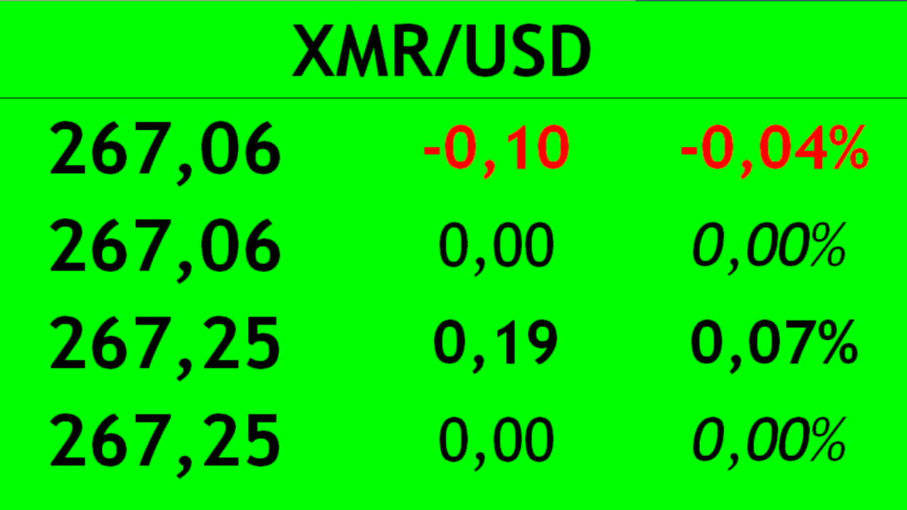 Fare trading di criptovaluta sull'exchange. Variazione del costo della criptovaluta.
