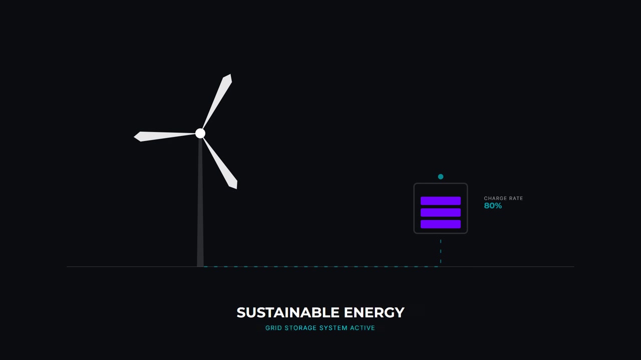 Turbina Eolica Animata che Carica un Sistema di Accumulo per la Rete