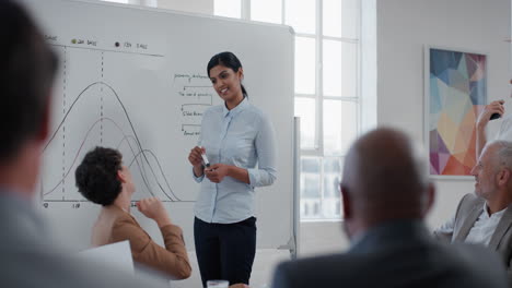 indian business woman team leader presenting project strategy showing ideas on whiteboard in office presentation diverse colleagues enjoying training seminar