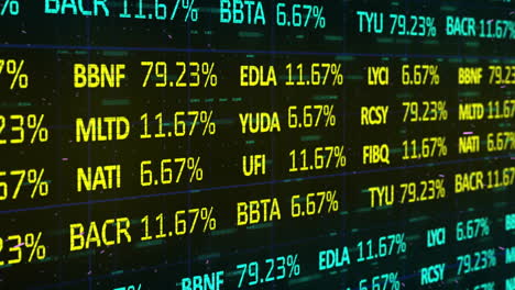 animating stock market data with percentages and ticker symbols on digital screen