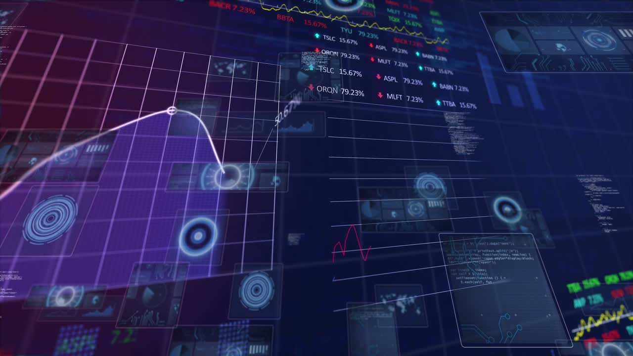 Animation of financial data processing over grid