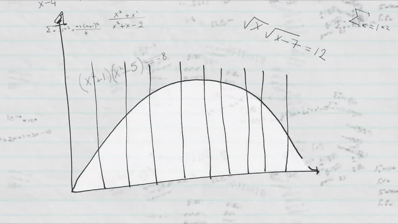 animación de gráficos sobre fórmulas matemáticas sobre un fondo blanco