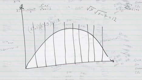 animación de gráficos sobre fórmulas matemáticas sobre un fondo blanco