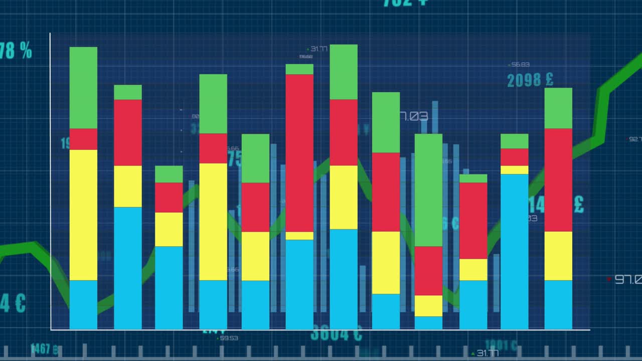 Animation of multiple graphs, changing numbers with currency symbols over black background