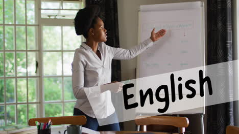 animation of english text over african american female teacher having online lesson