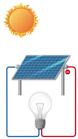 la luz del sol se convierte en electricidad, encendiendo una bombilla