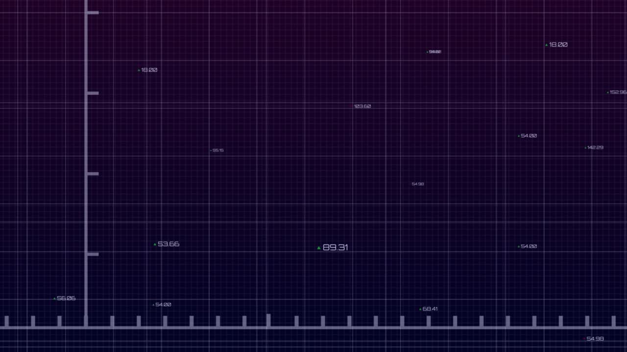 On data update red trend line sliding while bar cluster shifting center to show numeric change