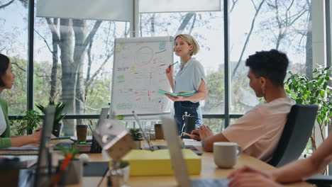 confident leader explaining strategy to group boardroom. lady speaker presenting
