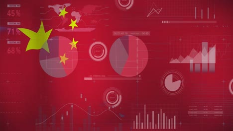 animation of financial data and graphs over flag of china