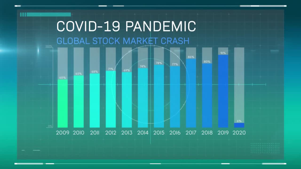 animación del colapso del mercado de valores global de la pandemia de covid-19 escrita en pantalla con gráficos y estadísticas
