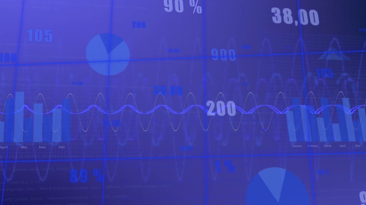 Animation of financial data processing over grid